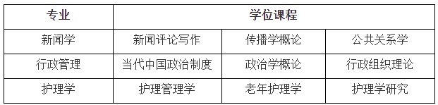 复旦大学高等教育自学考试专业学位课程一览表 复旦大学高等教育自学考试专业学位课程一览表