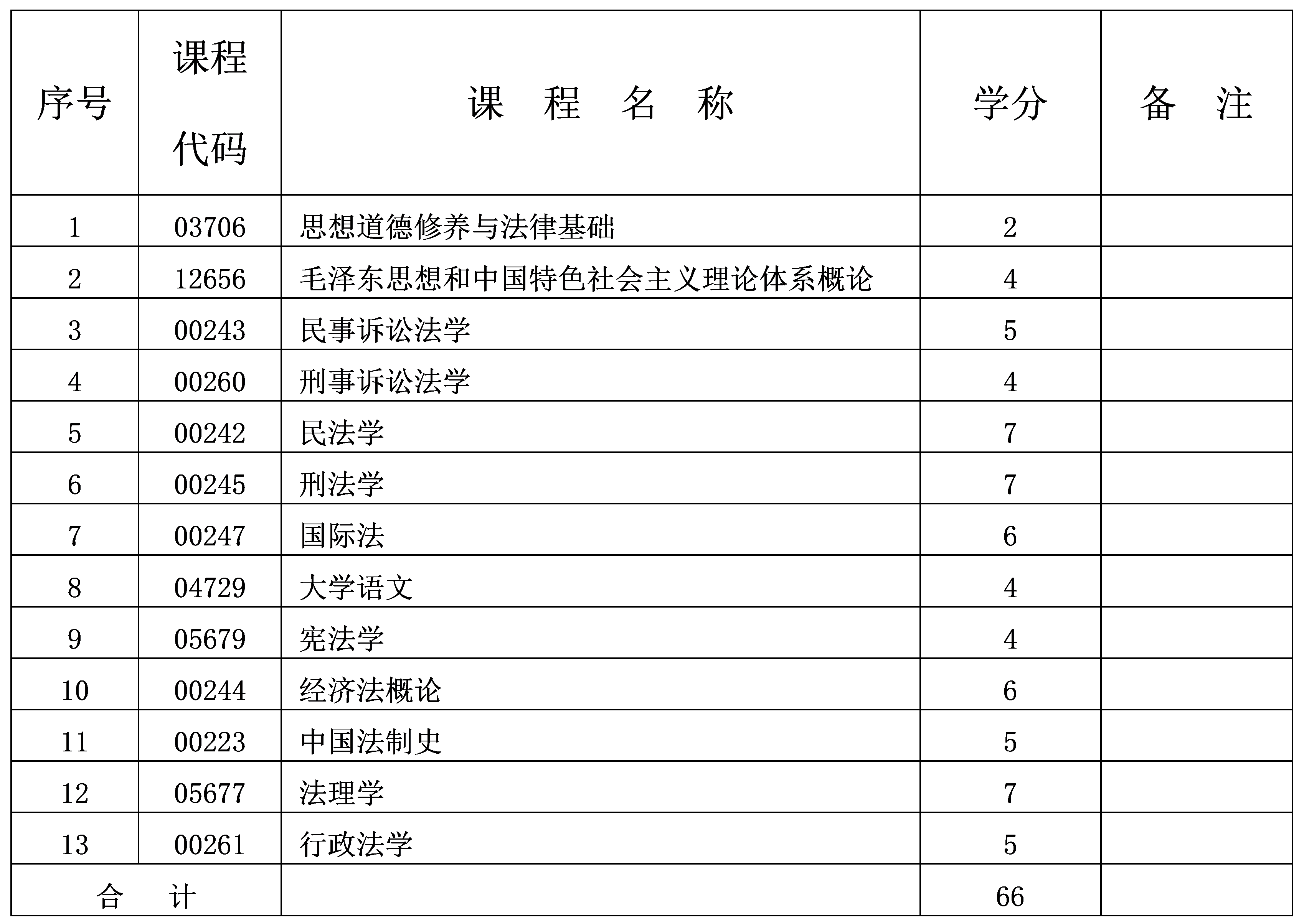法律事务 法律事务