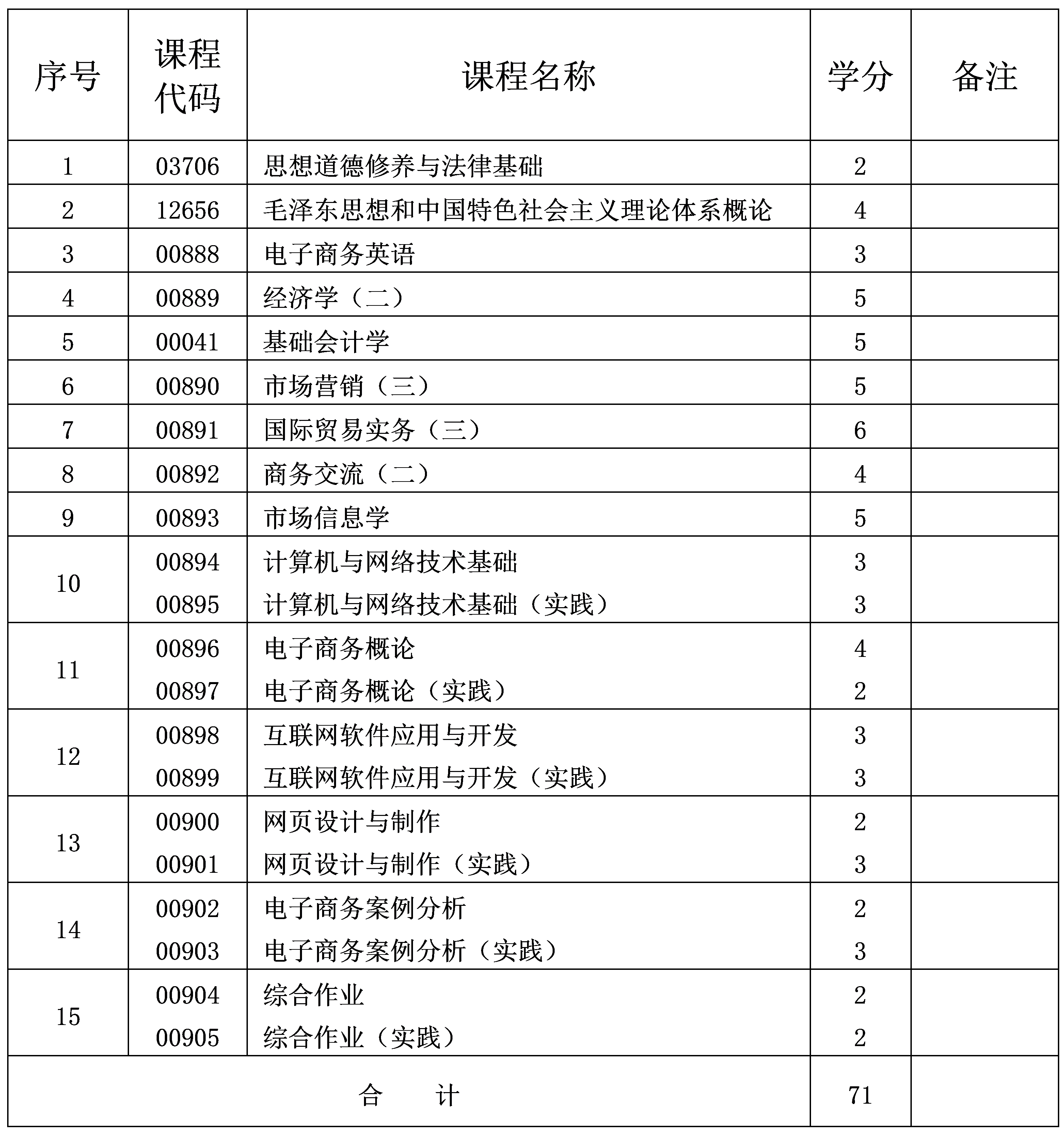 电子商务 电子商务
