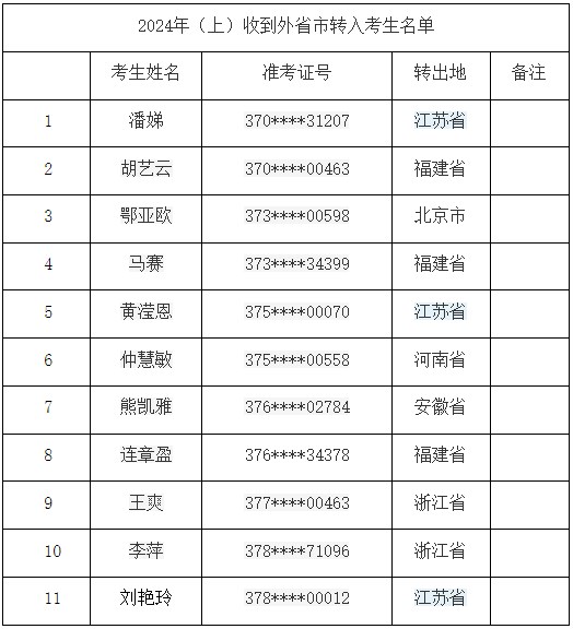 上海2024年(上)收到外省市转入考生名单 上海2024年(上)收到外省市转入考生名单