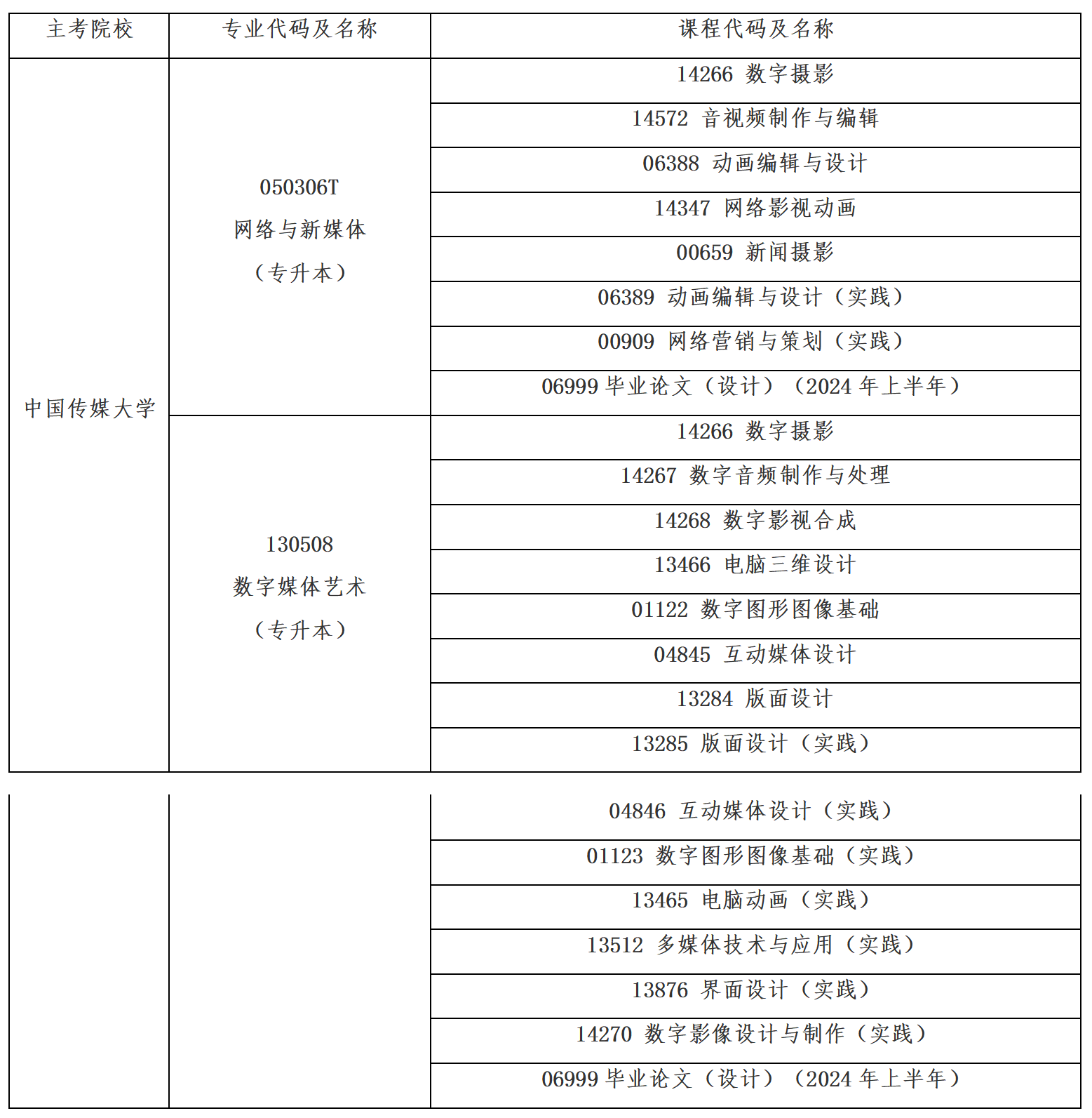 中国传媒大学关于福建2024年上半年自考面向社会开考专业实践性考核课程 中国传媒大学关于福建2024年上半年自考面向社会开考专业实践性考核课程