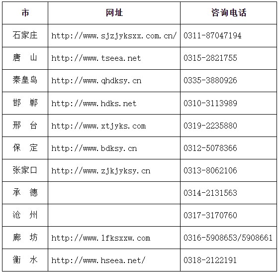 2024年上半年河北省高等教育自学考试各市教育考试院联系方式 2024年上半年河北省高等教育自学考试各市教育考试院联系方式