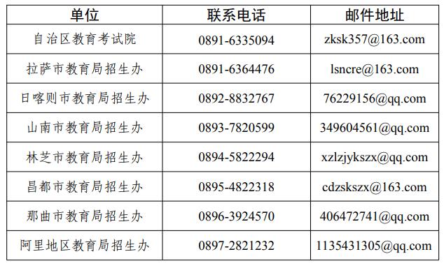 各考区联系电话 各考区联系电话