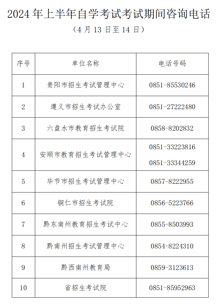 咨询电话 咨询电话