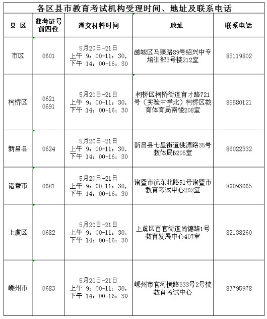2024年上半年绍兴市高等教育自学考试课程免考办理联系方式 2024年上半年绍兴市高等教育自学考试课程免考办理联系方式