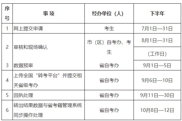 2024年下半年陕西省高等教育自学考试考籍转出办理时间 2024年下半年陕西省高等教育自学考试考籍转出办理时间