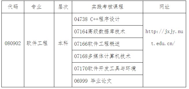 南昌理工学院2024年下半年软件工程专业自学考试实践性环节安排 南昌理工学院2024年下半年软件工程专业自学考试实践性环节安排