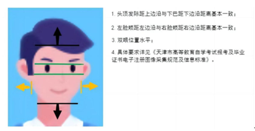 2024年下半年天津市高等教育自学考试毕业申请身份认证要求3 2024年下半年天津市高等教育自学考试毕业申请身份认证要求3