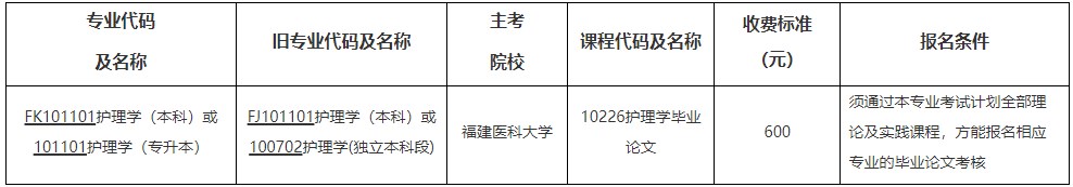 2024年下半年福建医科大学自考实践性环节(含毕业论文)考核安排 2024年下半年福建医科大学自考实践性环节(含毕业论文)考核安排