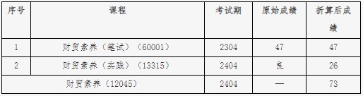 关于北京自考连锁经营与管理专业(专科)“笔试+实践”课程成绩核定的说明4 关于北京自考连锁经营与管理专业(专科)“笔试+实践”课程成绩核定的说明4