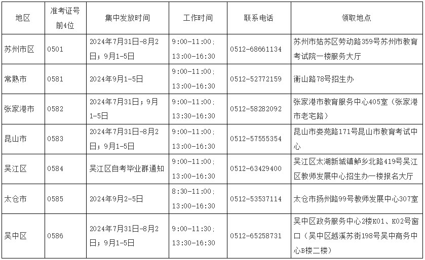 2024年上半年苏州市自考毕业证领取时间 2024年上半年苏州市自考毕业证领取时间