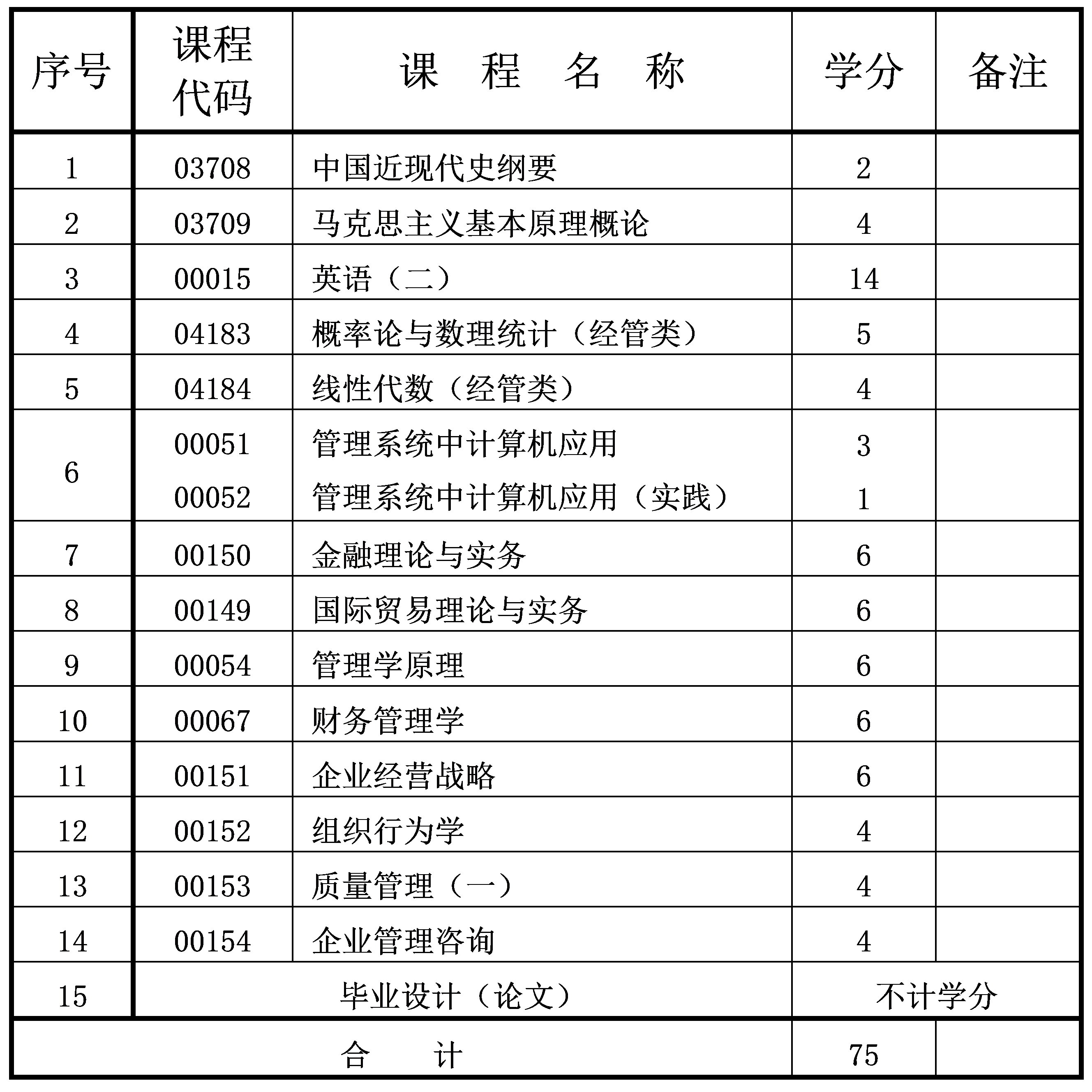 2024年10月重庆自考本科工商管理专业计划 2024年10月重庆自考本科工商管理专业计划