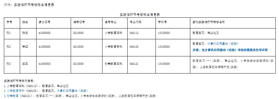 2024下半年河南师范大学自考小学教育本科(040112)、小学教育专科(040103)以及初等教育(040121)实践性环节考核报名的通知 2024下半年河南师范大学自考小学教育本科(040112)、小学教育专科(040103)以及初等教育(040121)实践性环节考核报名的通知