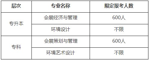上海应用技术大学关于2024年下半年高等教育自学考试网上报名新生人数限制 上海应用技术大学关于2024年下半年高等教育自学考试网上报名新生人数限制