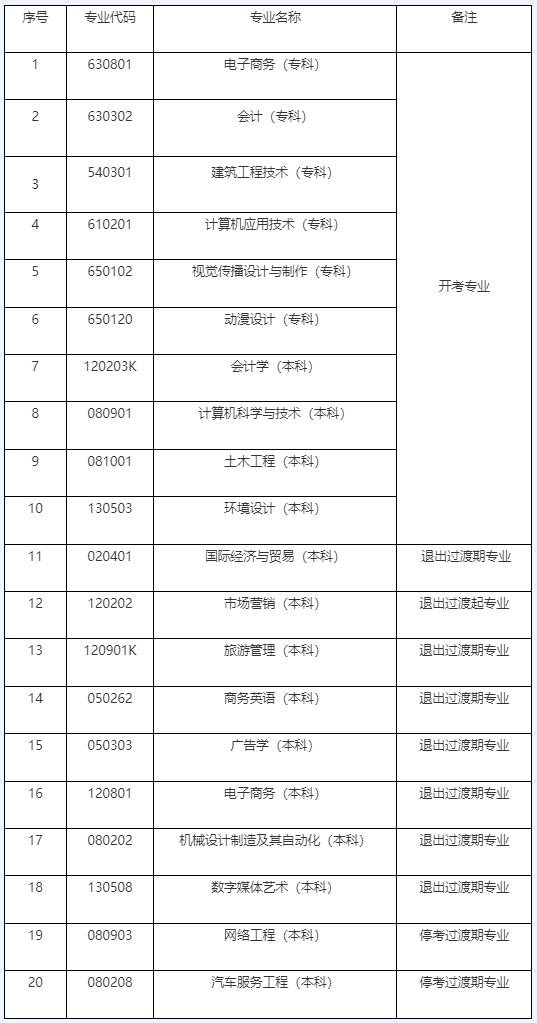 关于我校自学考试2024年下半年社会考生非毕业论文实践环节课程报名与考核工作通知 关于我校自学考试2024年下半年社会考生非毕业论文实践环节课程报名与考核工作通知