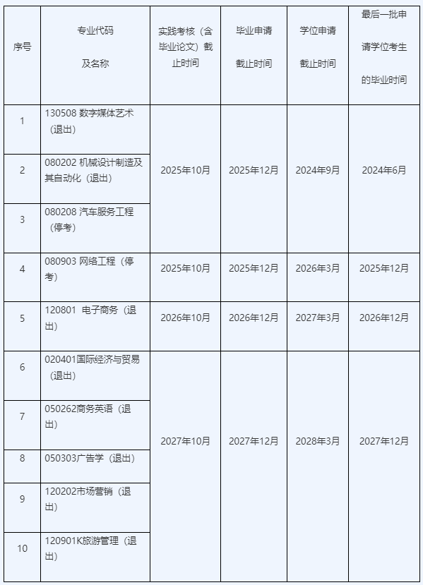 关于我校自学考试2024年下半年社会考生非毕业论文实践环节课程报名与考核工作通知1 关于我校自学考试2024年下半年社会考生非毕业论文实践环节课程报名与考核工作通知1