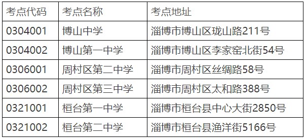 淄博市2024年10月自考考点安排 淄博市2024年10月自考考点安排