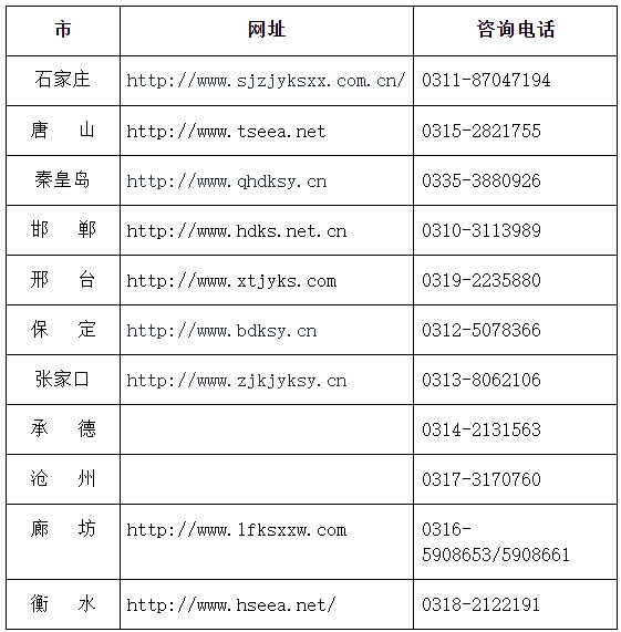 2024年下半年河北省高等教育自学考试各市教育考试院联系方式 2024年下半年河北省高等教育自学考试各市教育考试院联系方式