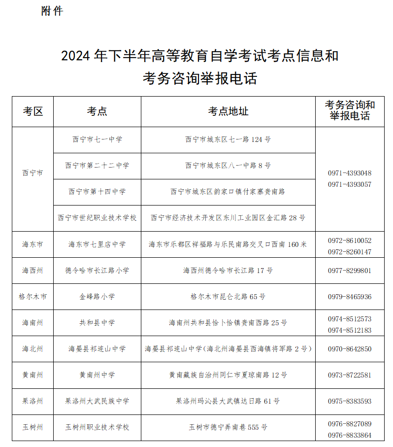 考点信息和考务咨询举报电话 考点信息和考务咨询举报电话
