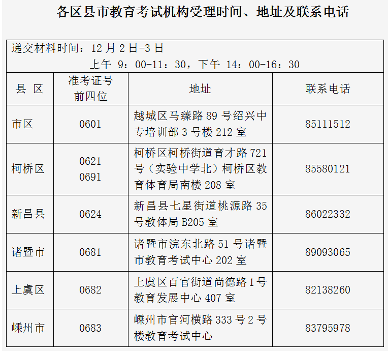 绍兴市2024年下半年自考免考手续现场办理联系方式 绍兴市2024年下半年自考免考手续现场办理联系方式