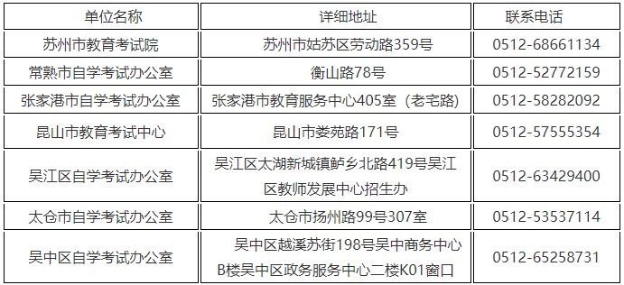 苏州大市各县市(区)联系方式 苏州大市各县市(区)联系方式