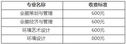 上海应用技术大学自考申请2025年上半年毕业实习、毕业设计收费标准 上海应用技术大学自考申请2025年上半年毕业实习、毕业设计收费标准