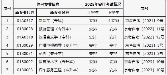 北京自考停考专业考试安排 北京自考停考专业考试安排