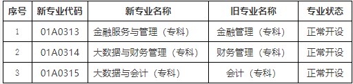 北京自考新旧专业对照表 北京自考新旧专业对照表