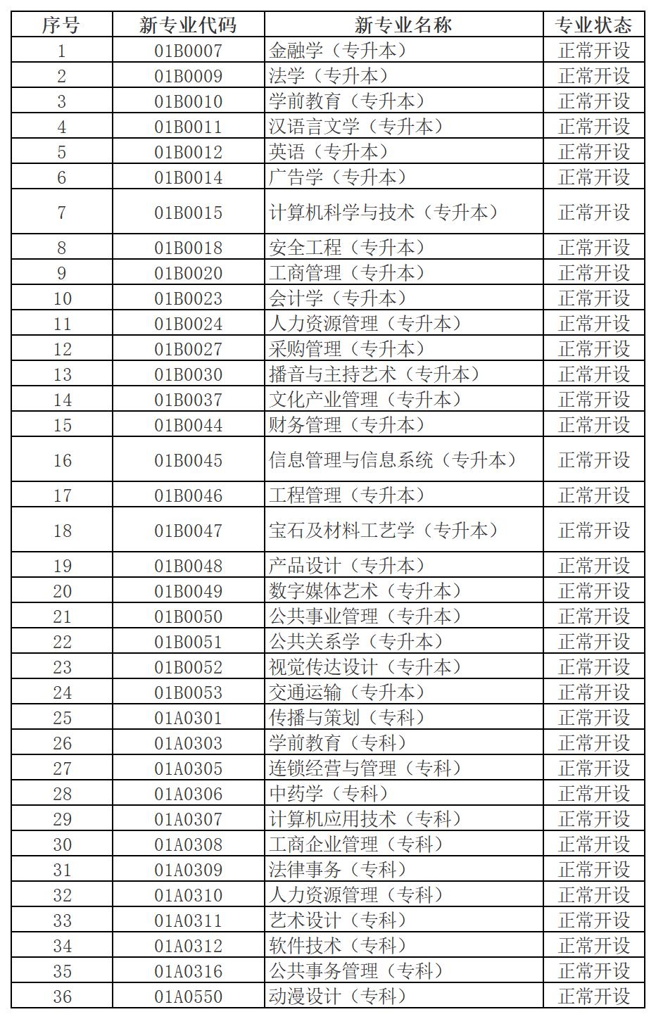 北京自考开考专业 北京自考开考专业