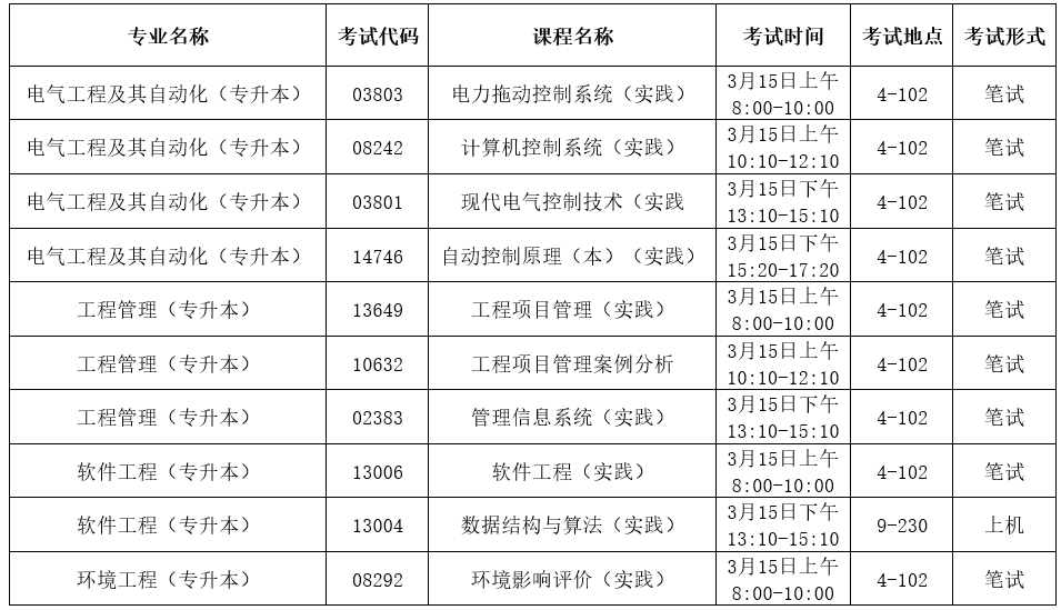 天津理工大学2025年上半年自考部分专业非笔试课考试安排 天津理工大学2025年上半年自考部分专业非笔试课考试安排