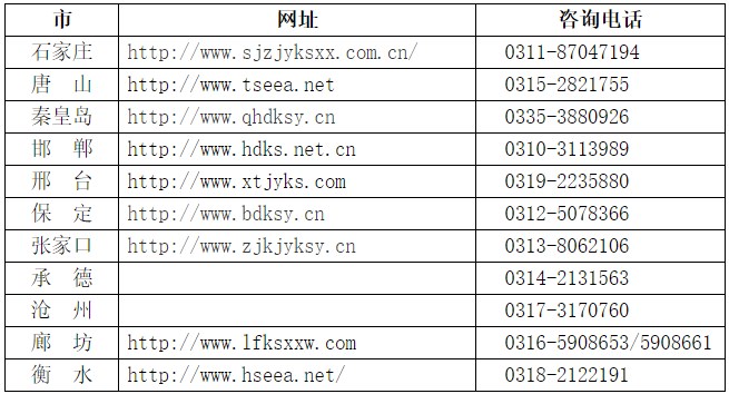 2025年上半年河北自考各市教育考试院联系方式 2025年上半年河北自考各市教育考试院联系方式