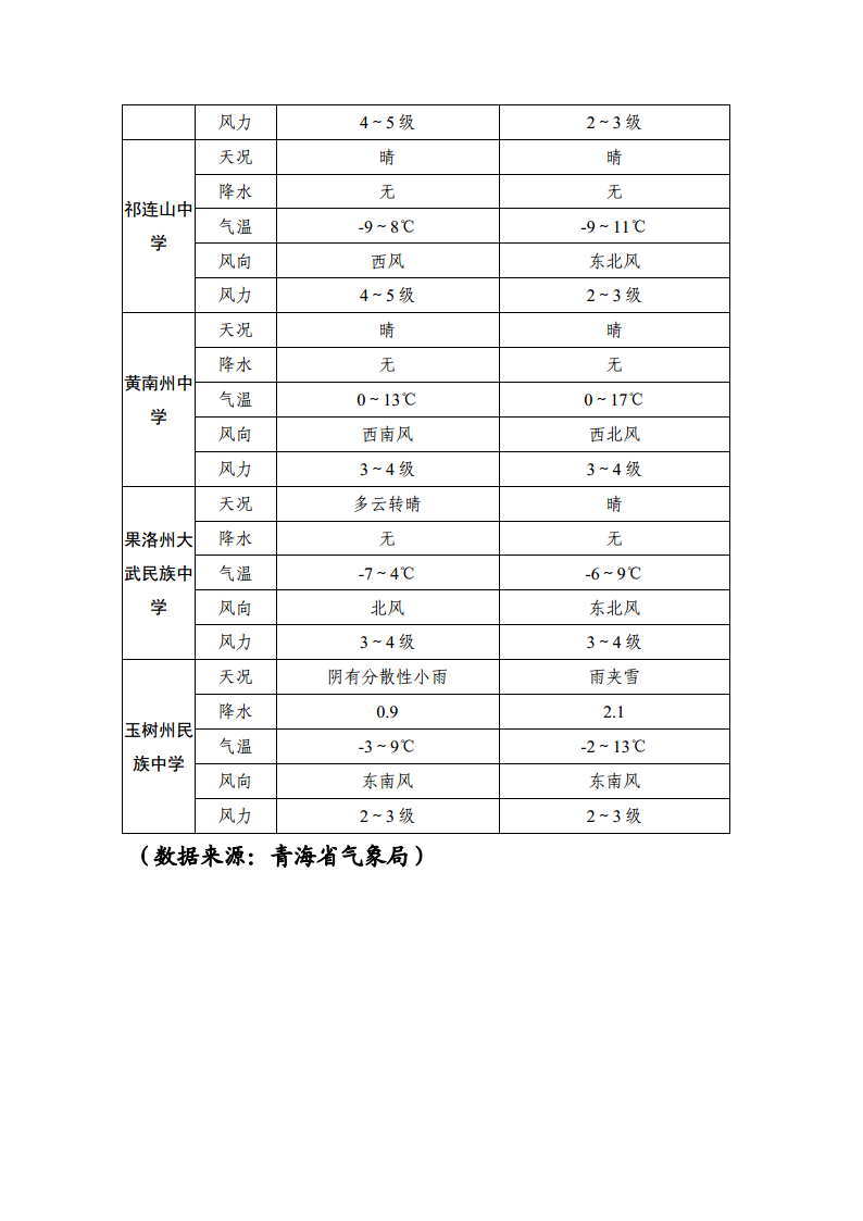 2025年上半年青海高等教育自学考试专题天气预报3 2025年上半年青海高等教育自学考试专题天气预报3