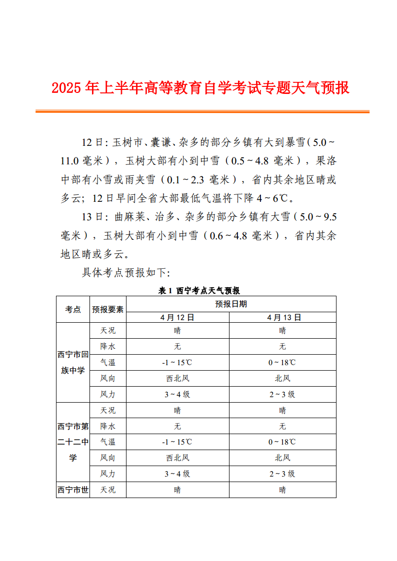 2025年上半年青海高等教育自学考试专题天气预报1 2025年上半年青海高等教育自学考试专题天气预报1